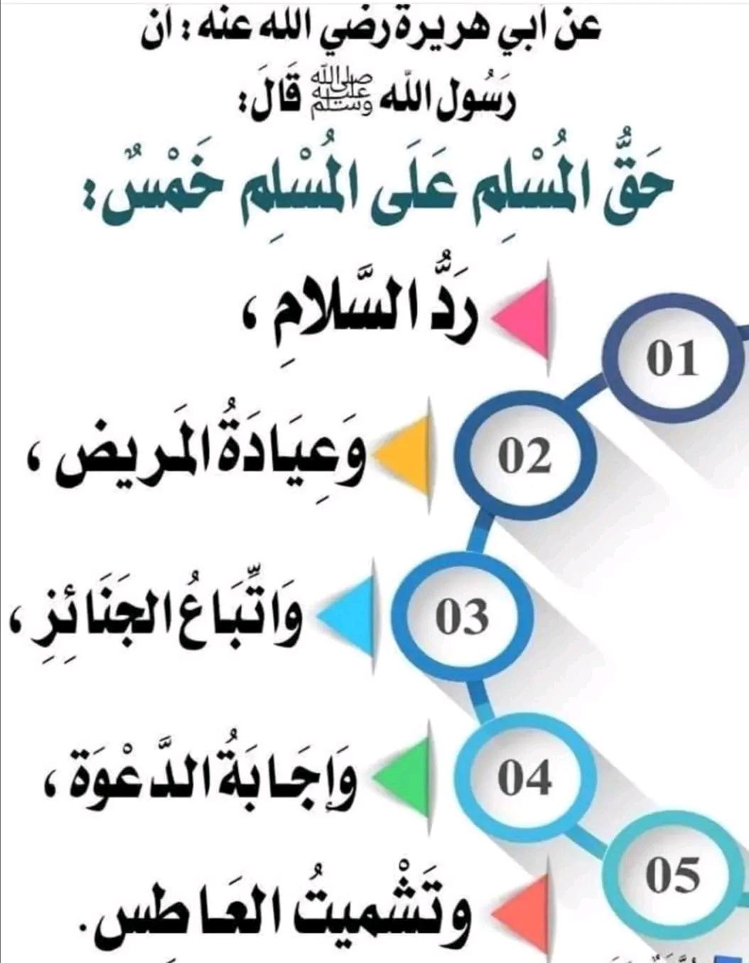 There are 6 rights of a muslim upon another muslim